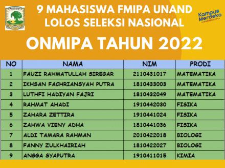 SELAMAT !!!  9 Orang Mahasiswa Fakultas MIPA Unand Berhasil Lolos Ke Final ONMIPA Tingkat Nasional Tahun 2022